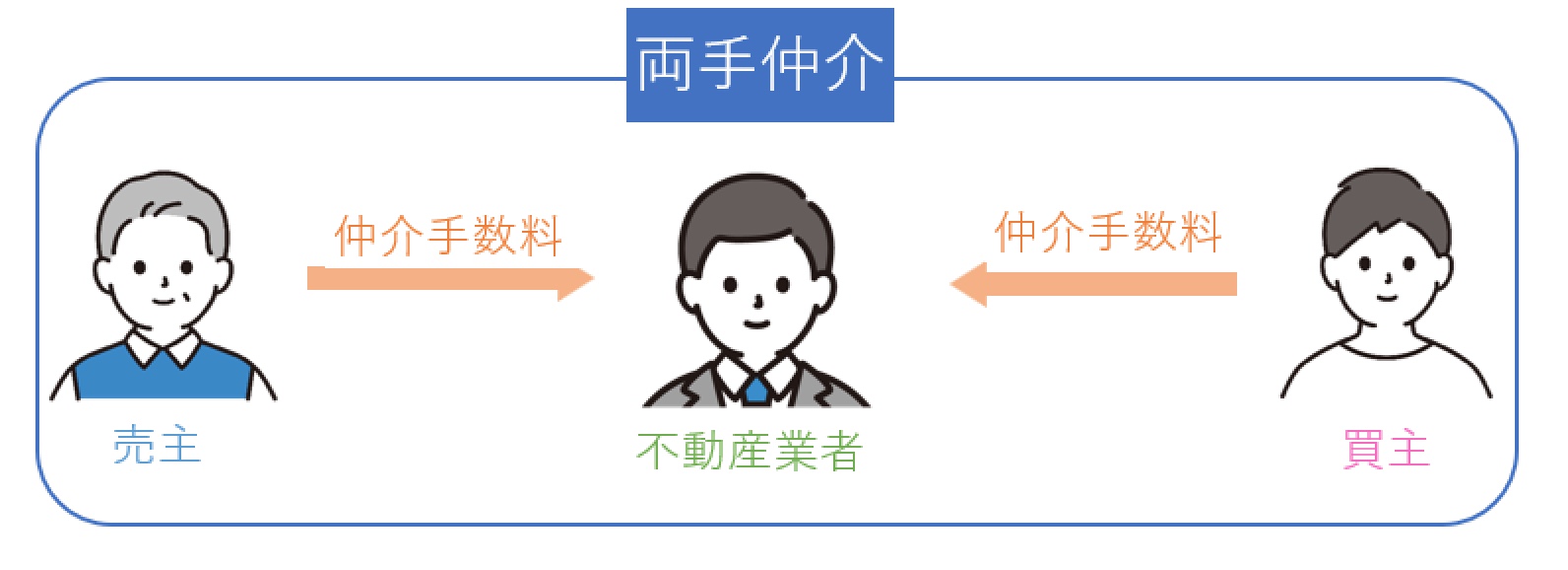 不動産を売却する時には「専任媒介と一般媒介」どっちがオススメ?